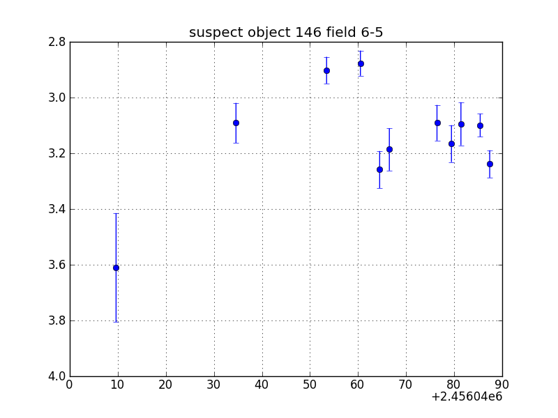 no plot available, curve is too noisy